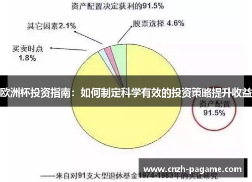 欧洲杯投资指南:如何制定科学有效的投资策略提升收益 欧洲杯投资指南:如何制定科学有效的投资策略提升收益