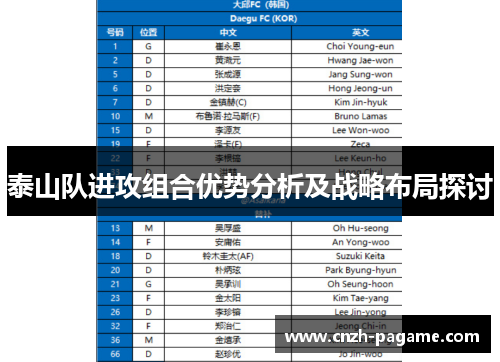 泰山队进攻组合优势分析及战略布局探讨 泰山队进攻组合优势分析及战略布局探讨