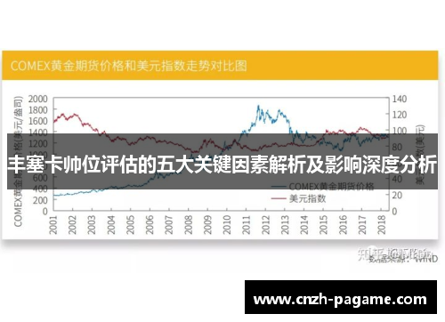 丰塞卡帅位评估的五大关键因素解析及影响深度分析 丰塞卡帅位评估的五大关键因素解析及影响深度分析