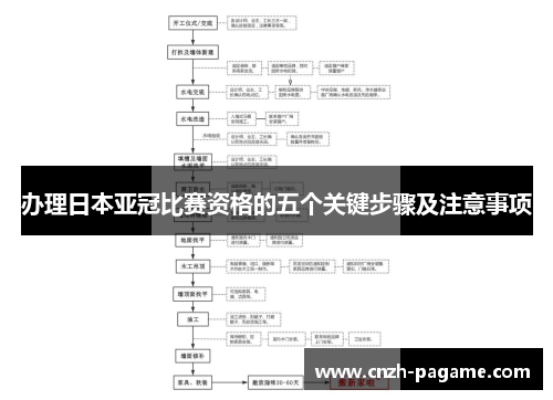 办理日本亚冠比赛资格的五个关键步骤及注意事项 办理日本亚冠比赛资格的五个关键步骤及注意事项