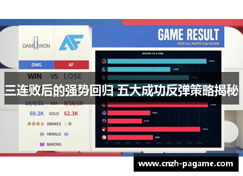 三连败后的强势回归 五大成功反弹策略揭秘 三连败后的强势回归 五大成功反弹策略揭秘