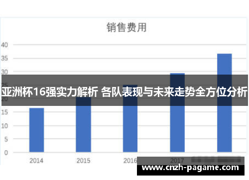 亚洲杯16强实力解析 各队表现与未来走势全方位分析 亚洲杯16强实力解析 各队表现与未来走势全方位分析