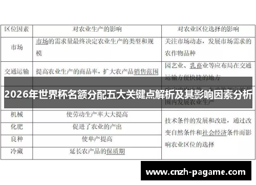 2026年世界杯名额分配五大关键点解析及其影响因素分析 2026年世界杯名额分配五大关键点解析及其影响因素分析