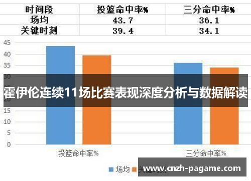 霍伊伦连续11场比赛表现深度分析与数据解读