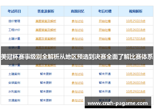 美冠杯赛事级别全解析从地区预选到决赛全面了解比赛体系