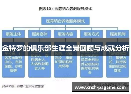 金特罗的俱乐部生涯全景回顾与成就分析 金特罗的俱乐部生涯全景回顾与成就分析