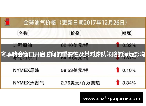 冬季转会窗口开启时间的重要性及其对球队策略的深远影响 冬季转会窗口开启时间的重要性及其对球队策略的深远影响