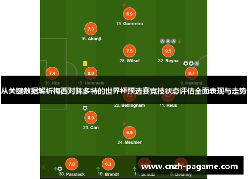 从关键数据解析梅西对阵多特的世界杯预选赛竞技状态评估全面表现与走势