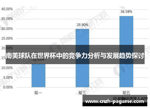 南美球队在世界杯中的竞争力分析与发展趋势探讨 南美球队在世界杯中的竞争力分析与发展趋势探讨