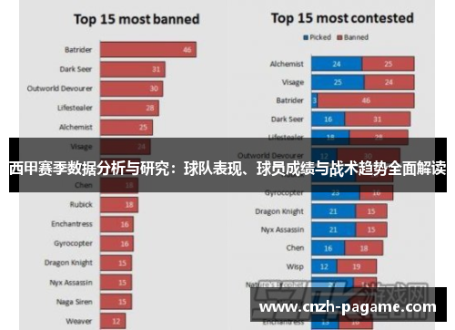 西甲赛季数据分析与研究：球队表现、球员成绩与战术趋势全面解读